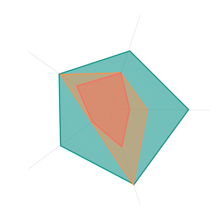 An image of brand positioning consultant Josephine Ring's logo