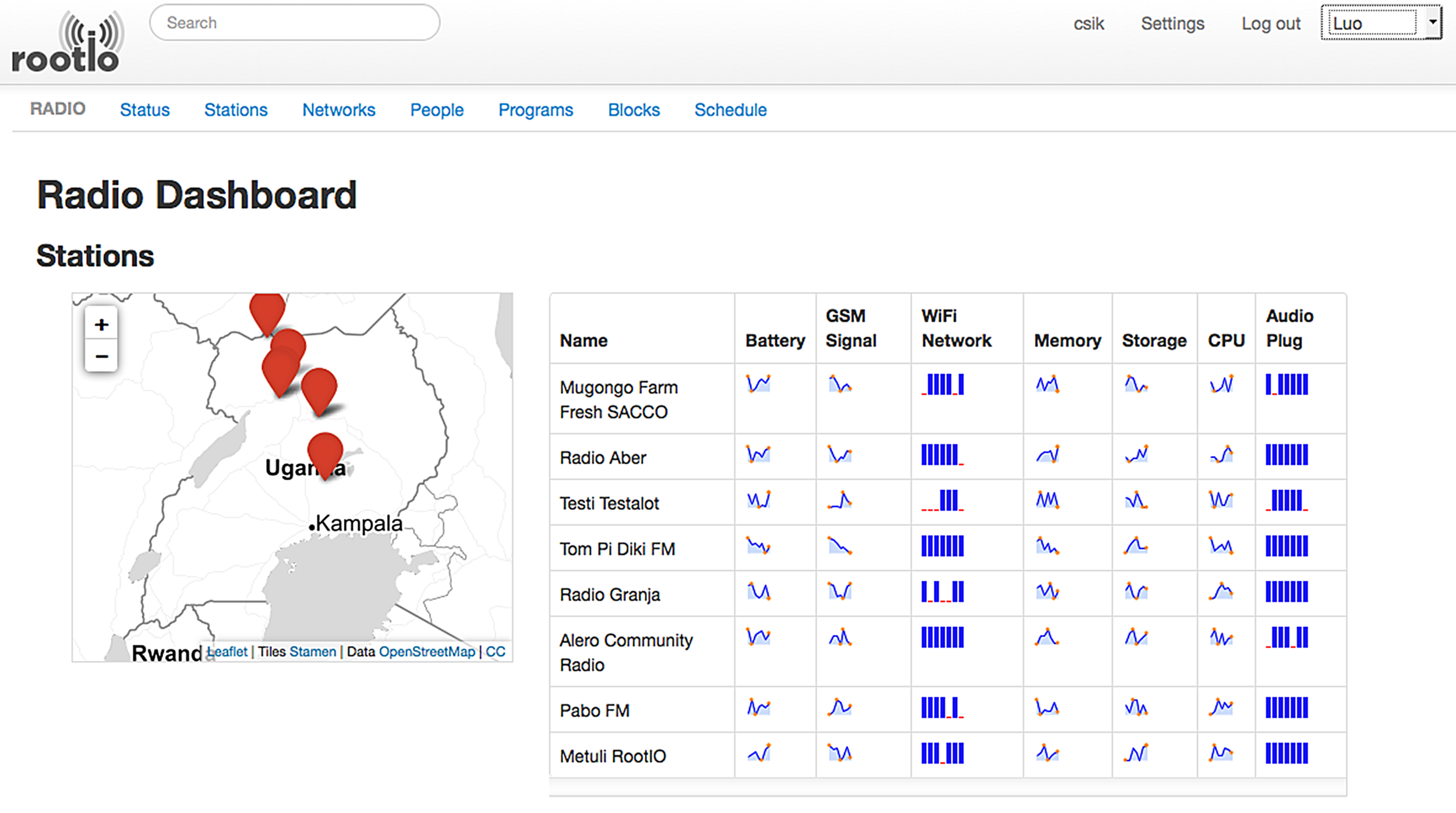 A view of the RootIO Cloud dashboard.