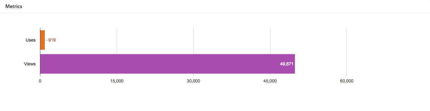 snapchat-filters-analytics.png