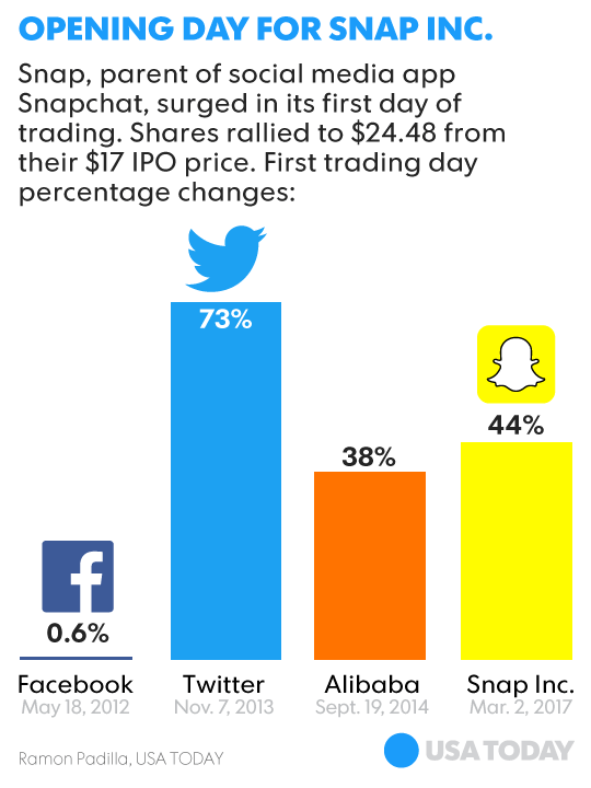 snapchat-ipo.png