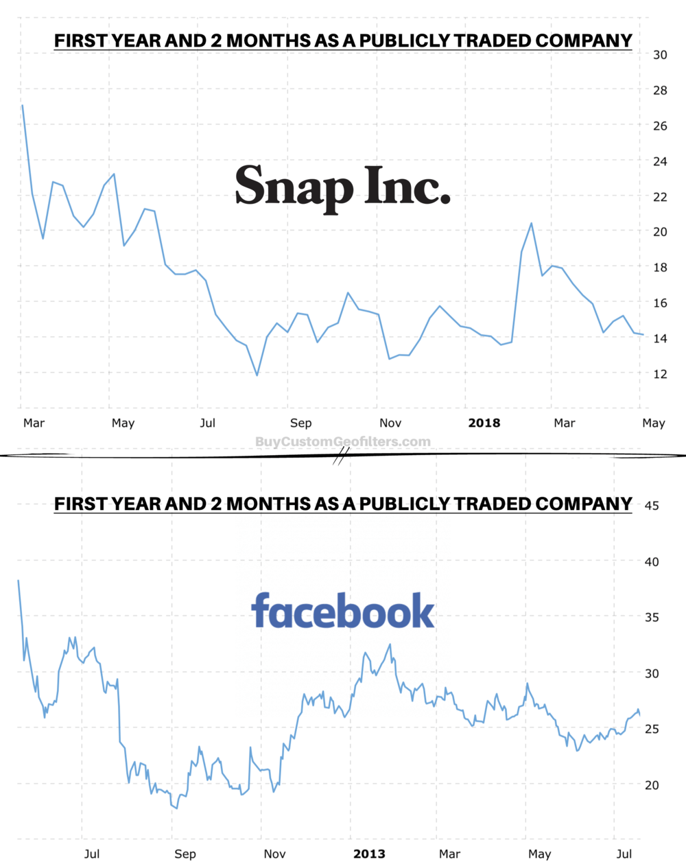 Snapchat stock price ipo forex trading tactics
