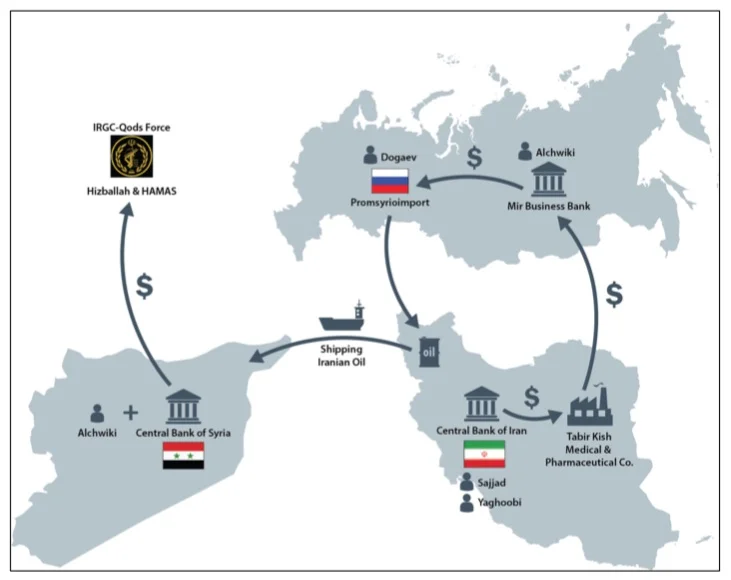 Treasury Sanctions Diagram.jpg