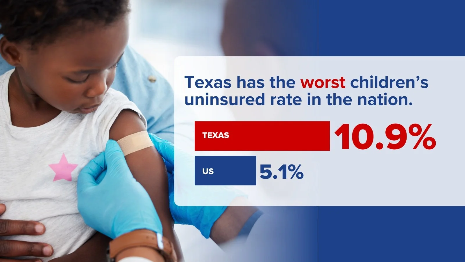 New Census Data Show Kids’ Health Coverage Must be a Priority for the Legislature