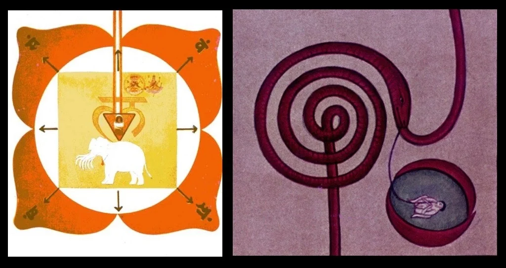 Left: Image of Kundalinī wrapped around a lingam, based on Avalon's mistranslation of Pūrnānanda. Right: Image of how Pūrnānanda actually describes Kundalinī, 'birthing' Shiva in the body. 