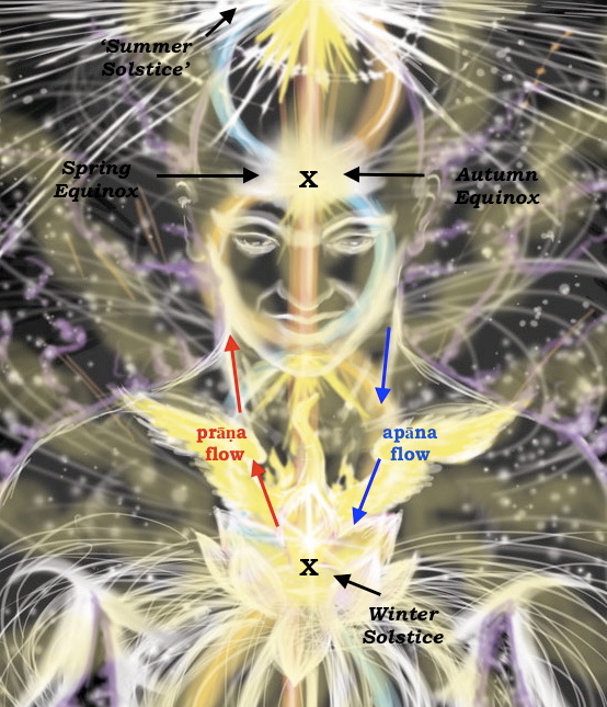 hamsa equinox adhyātmakāla copy.jpg