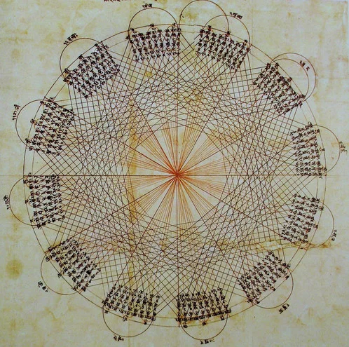 adhyātmikā astrology time hororscope maṇḍala.jpg