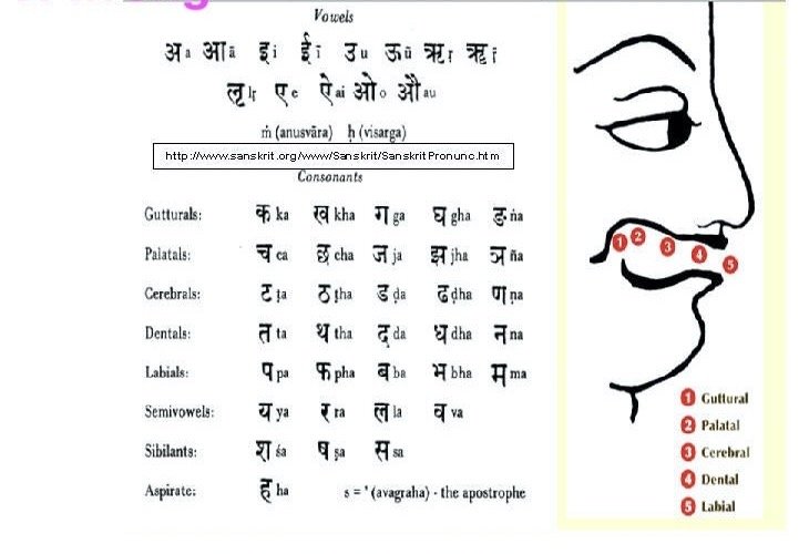 2022 annotated alphabet prosody mouth chart all time best (makāra)  mouth chart  2 copy 2.jpeg