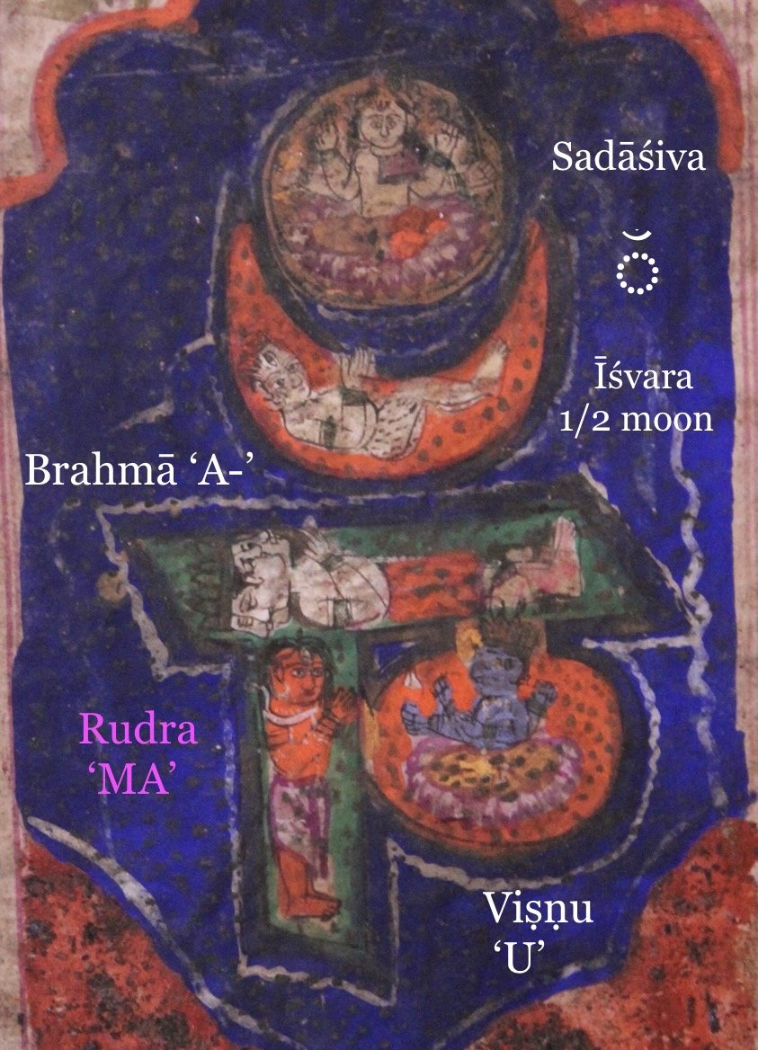 praṇava painting oṃ auṃ ucchāra KIND - 5 parts 93134988_2509797442607669_426967887215853568_n copy.jpg