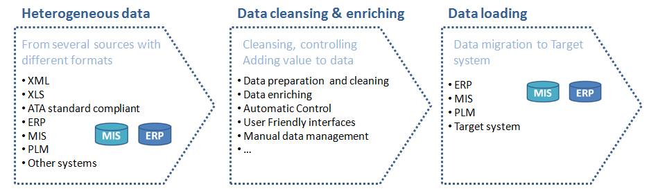 data migration project plan