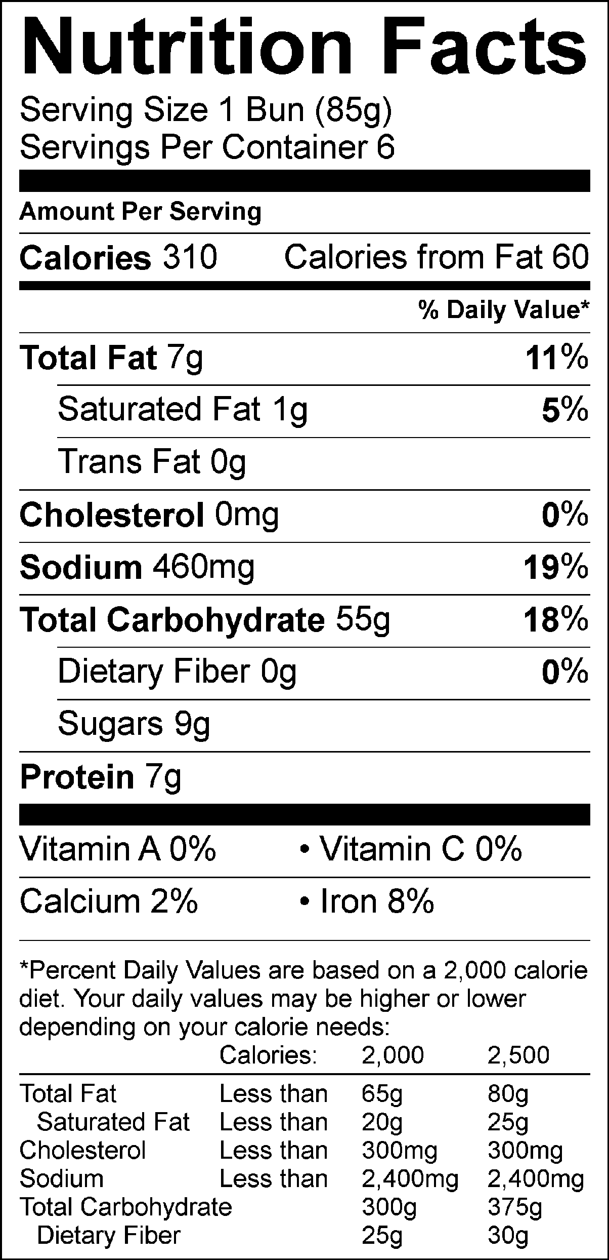 Wheat Nutrition Chart