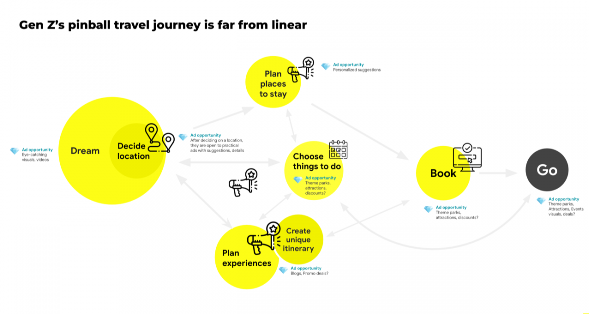 Inside Google’s Gen Z Research: How Bixa Helped Redesign the Future of Ads