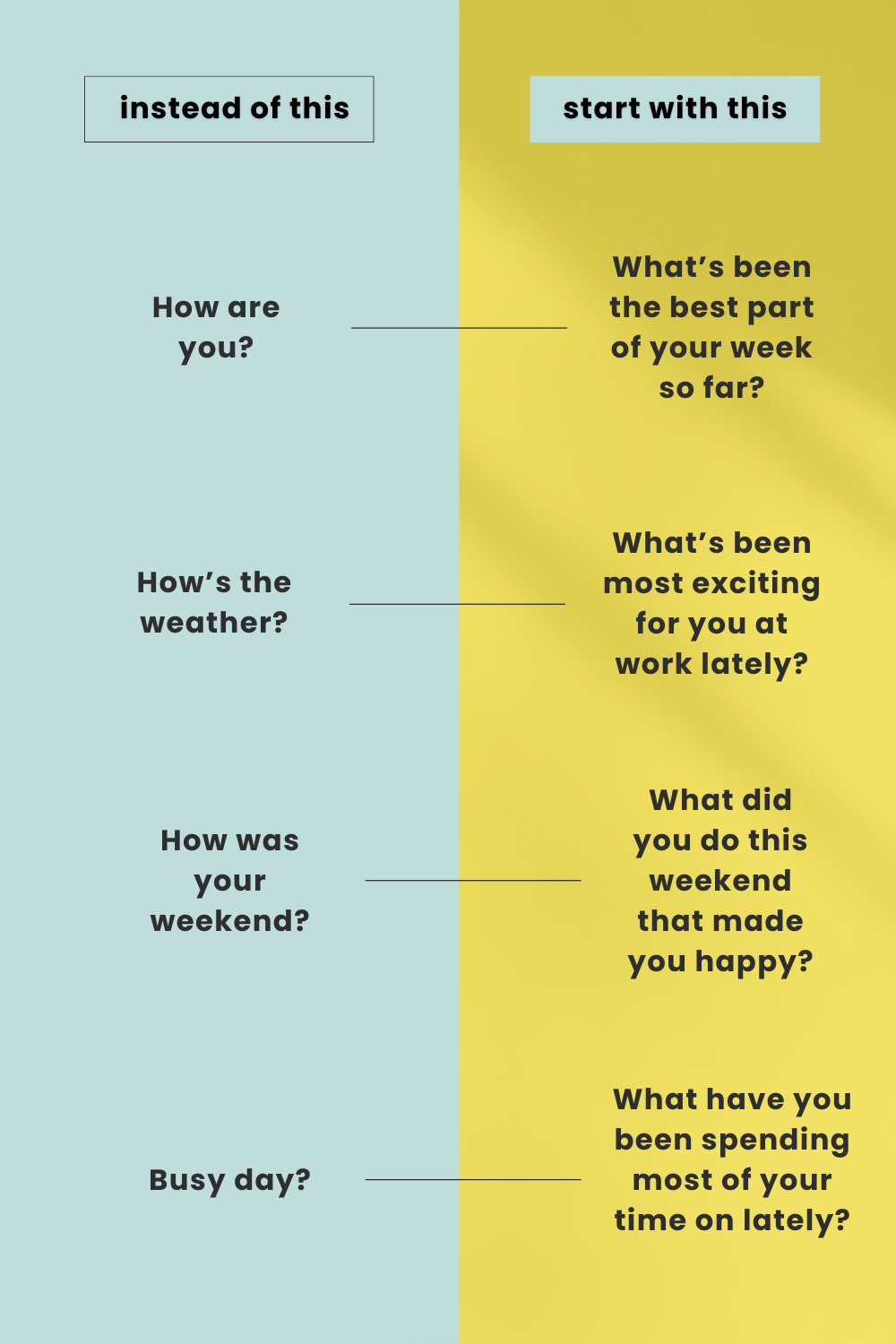 Stop starting conversations with “How are you?”