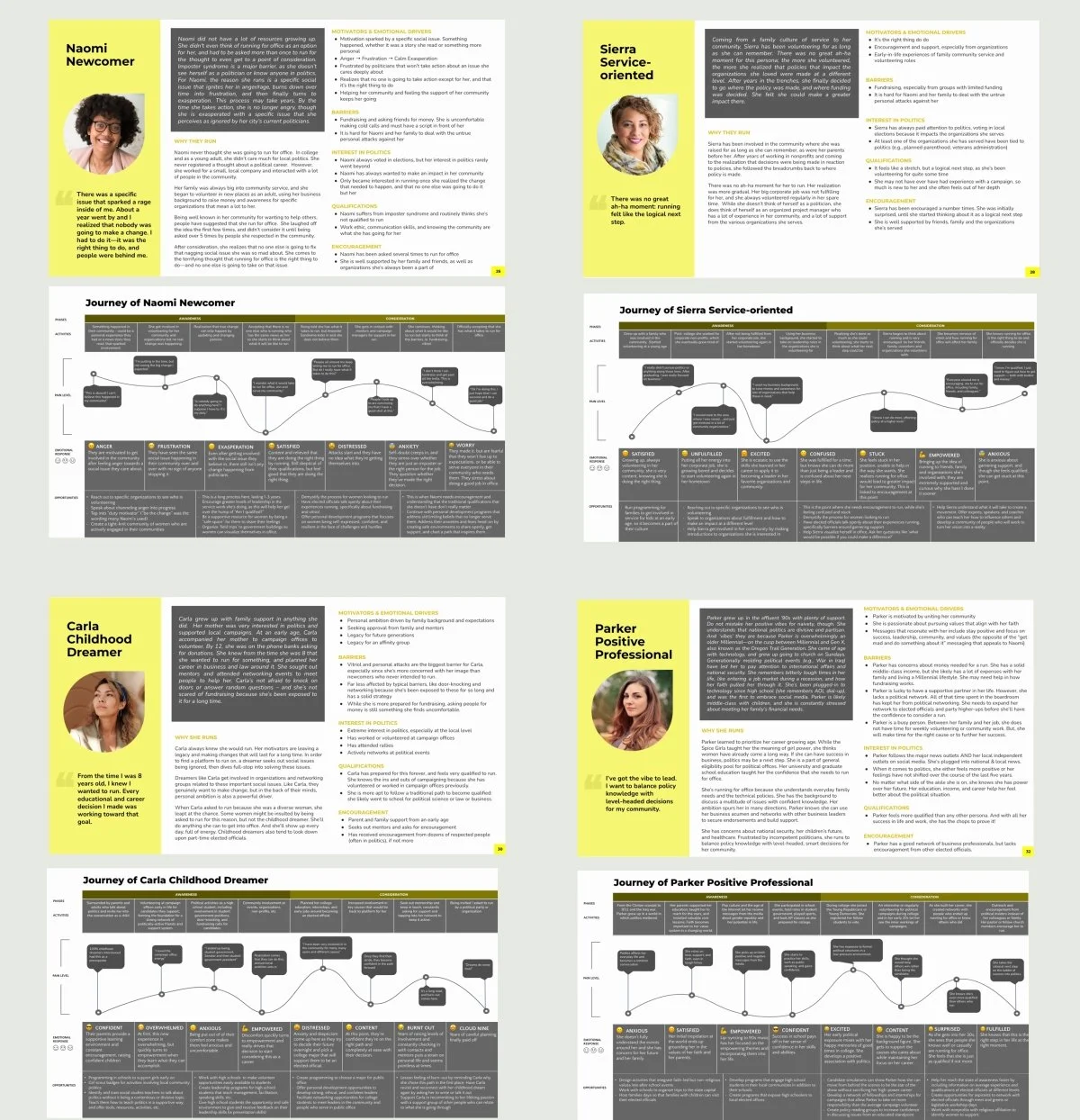 Psychographic personas and journey maps 