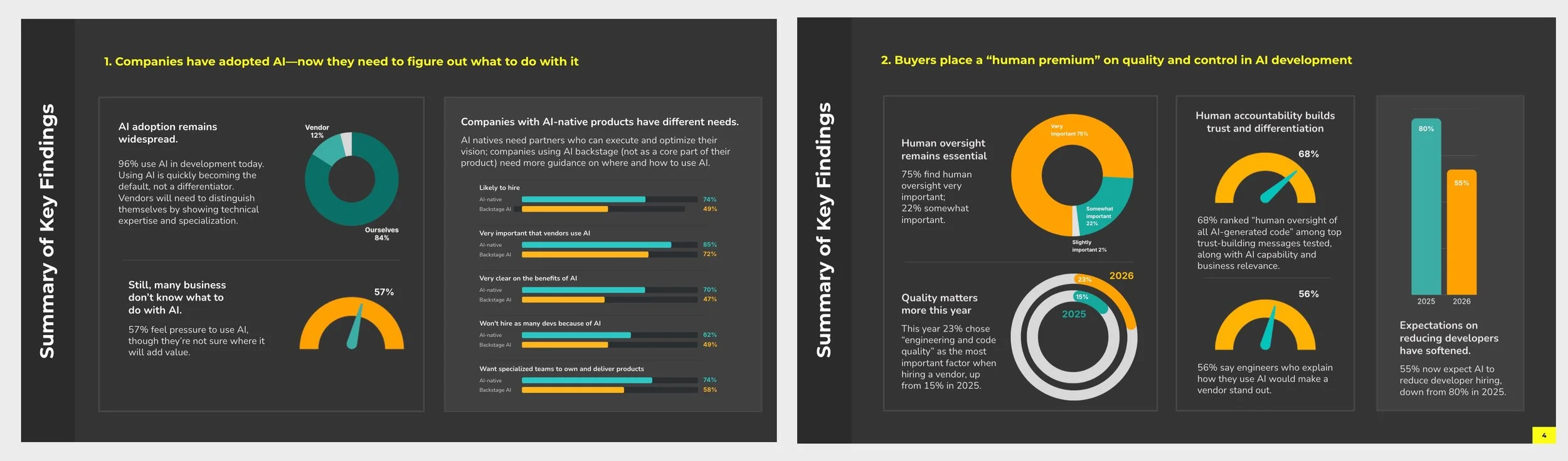 Summary of findings