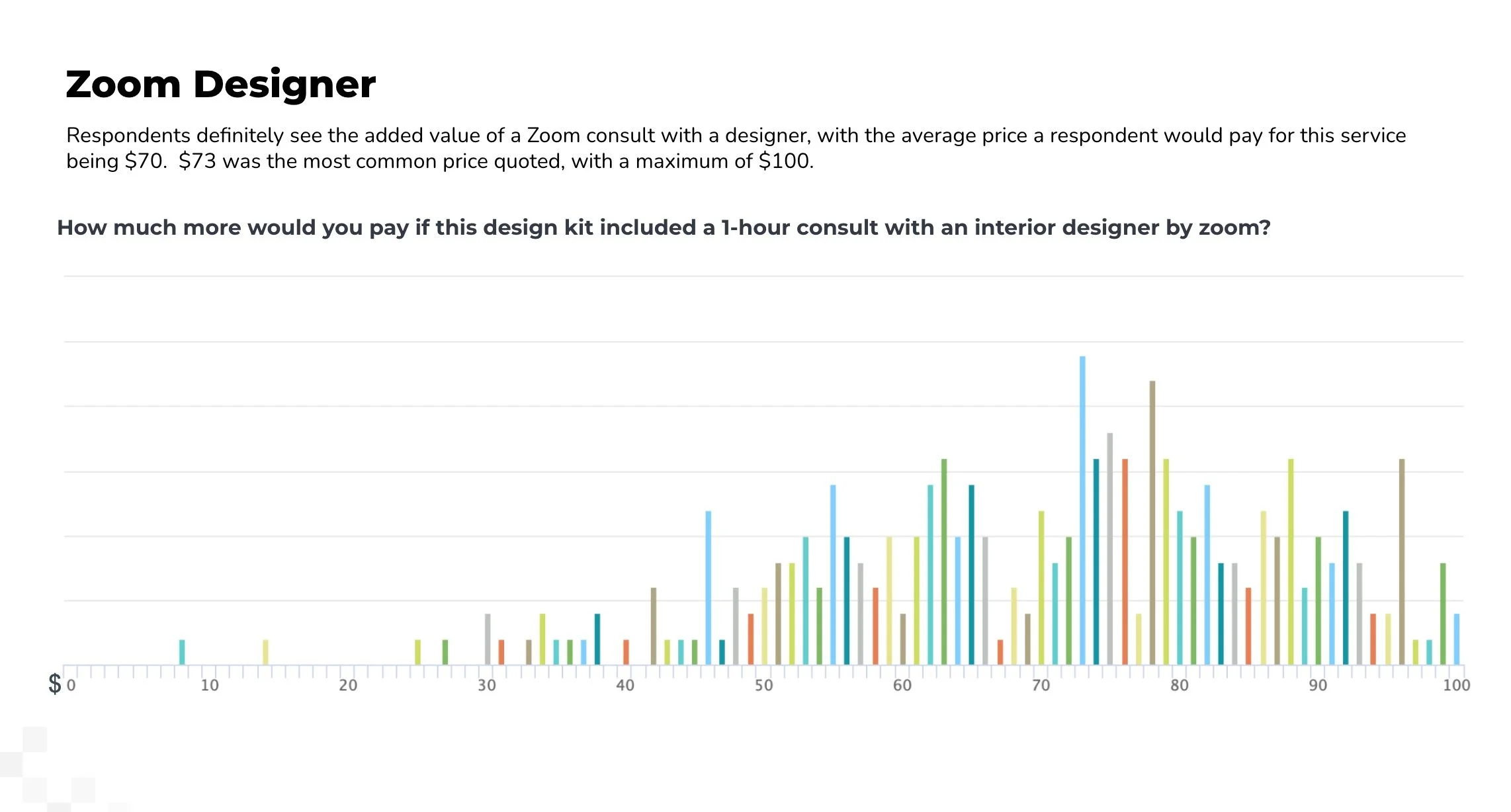 Exploring the value of expert design advice