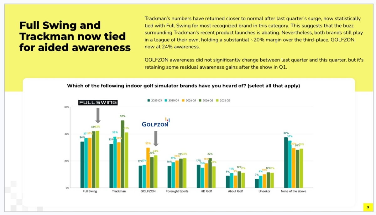 Tracking long-term, beyond the buzz
