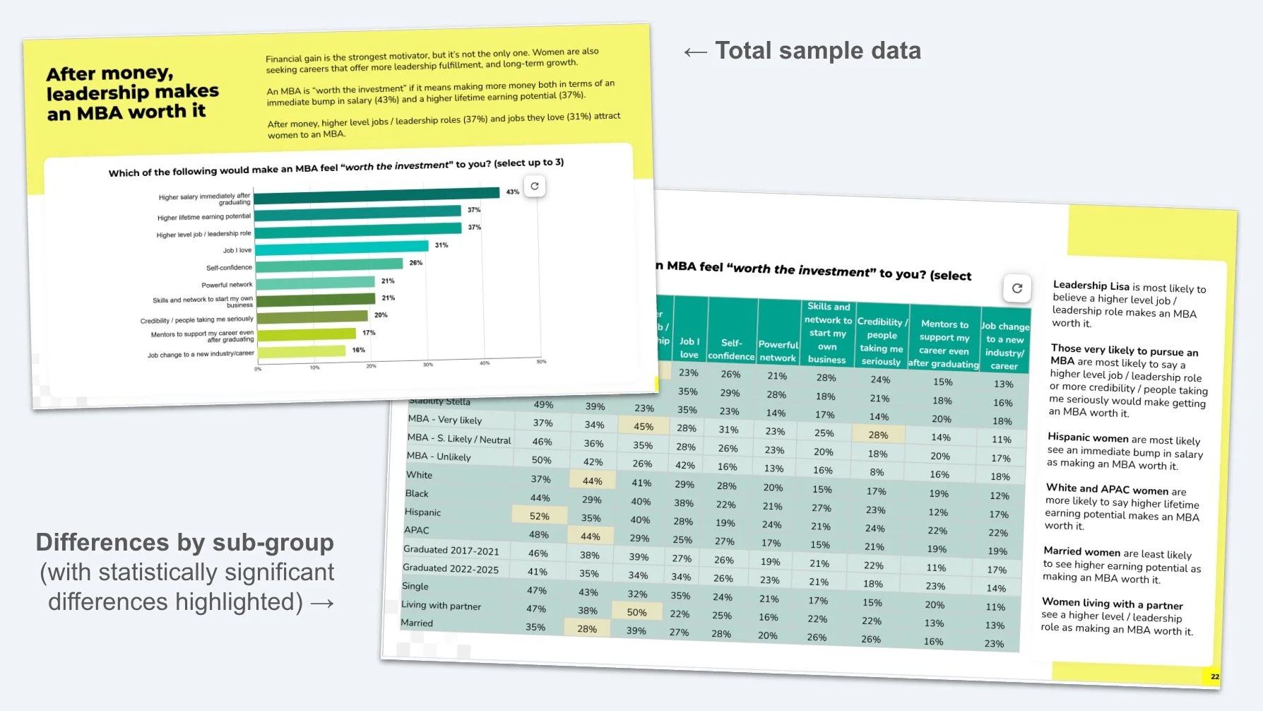 Sample report snippet