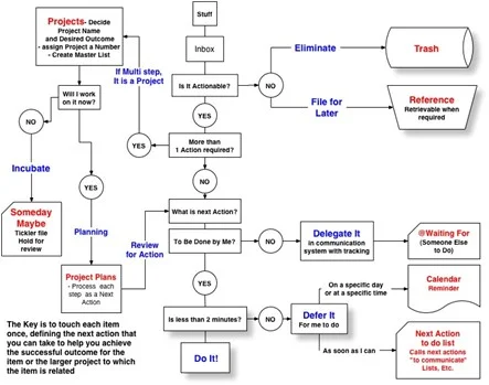 Løsninger for å organisere hverdagen er oftest laget for allerede velorganiserte mennesker. Hva med de 50% av oss som ikke er det?
