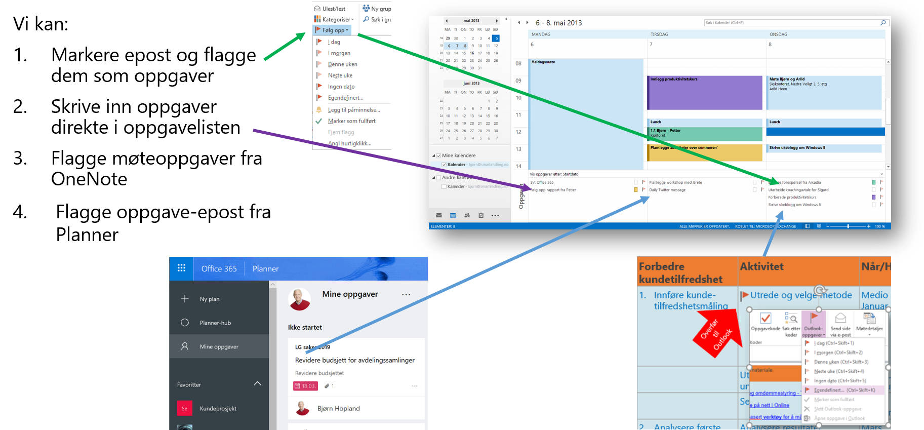 Illustrasjon viser skjermbilder fra Outlook, Planner og ONeNOte og hvordan man overfører alle oppgaver til Outlook