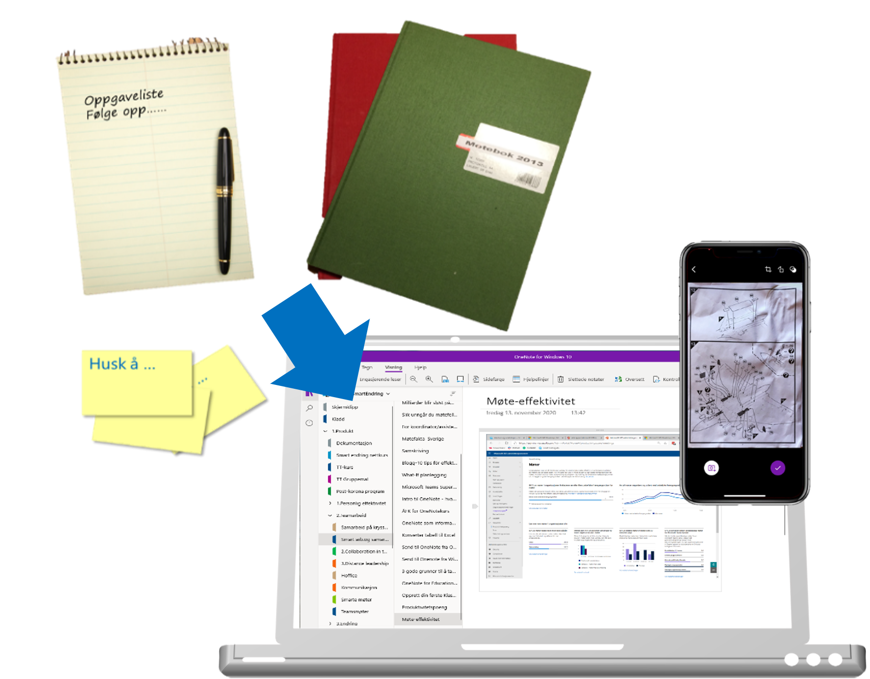 Kom i gang med OneNote og Web Clipper