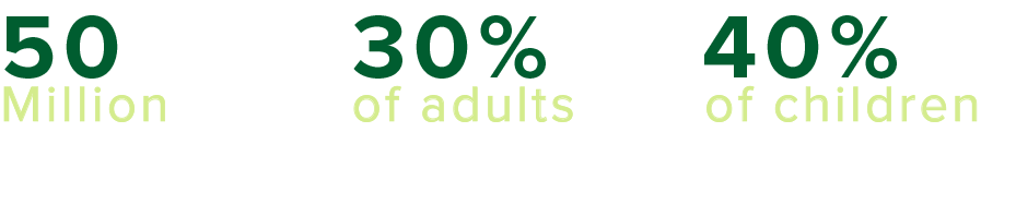 50 Million people in the U.S. suffer from allergies.