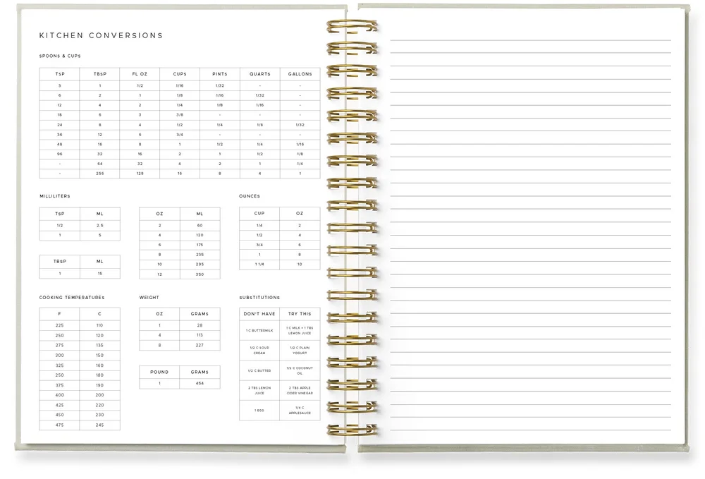 Creating a Recipe Notebook — Golden Coil