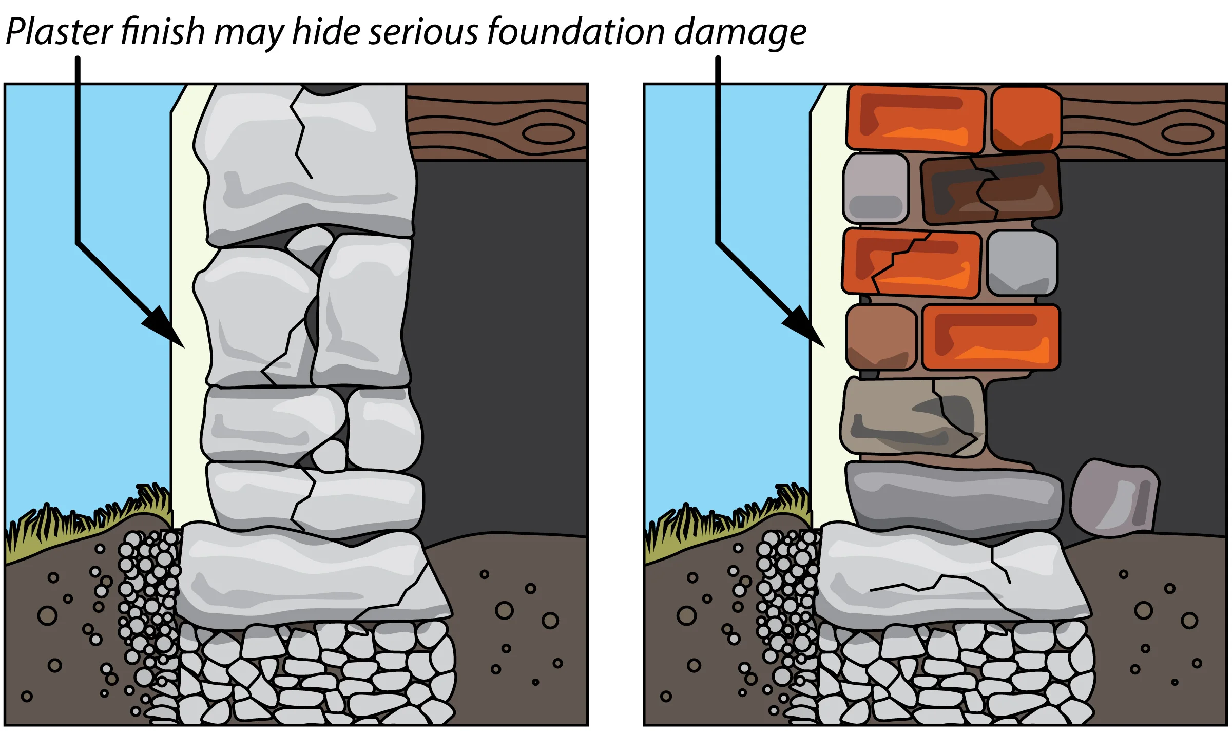 When an earthquake happens the bricks, quarry rocks, and stones inside a pre-70's rubble foundation can spall – break into chips, fragments, or become powder like. Spalling weakens the foundation.