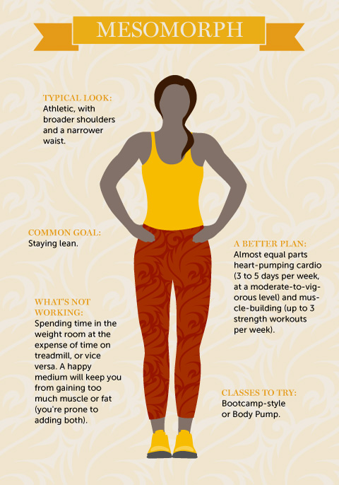 A Workout Plan for Your Body Type: Hard to Lose Weight — Sisters in Shape