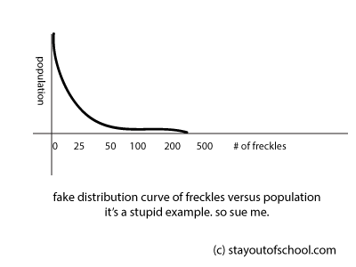 Redistribution of Ethics