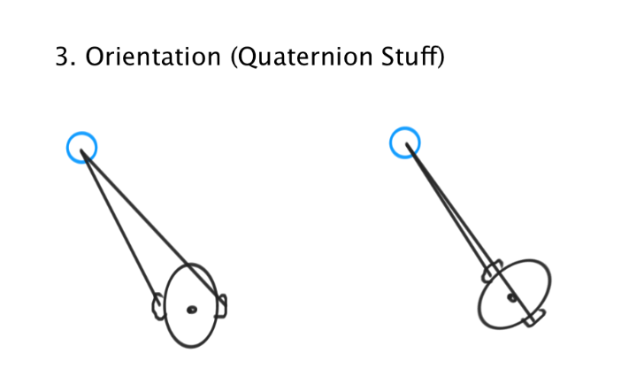 Head Orientation
