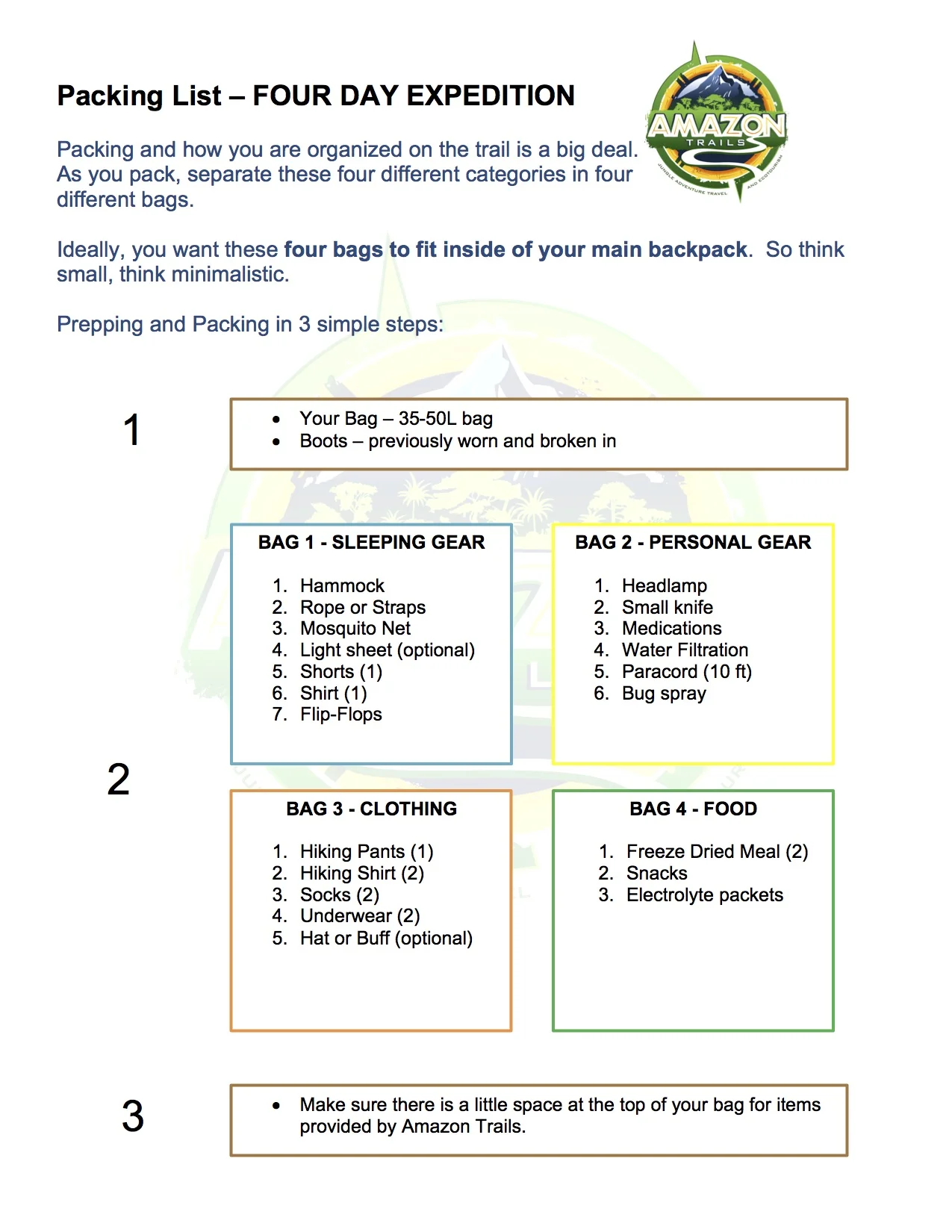 NEW Detailed Packing List.jpg