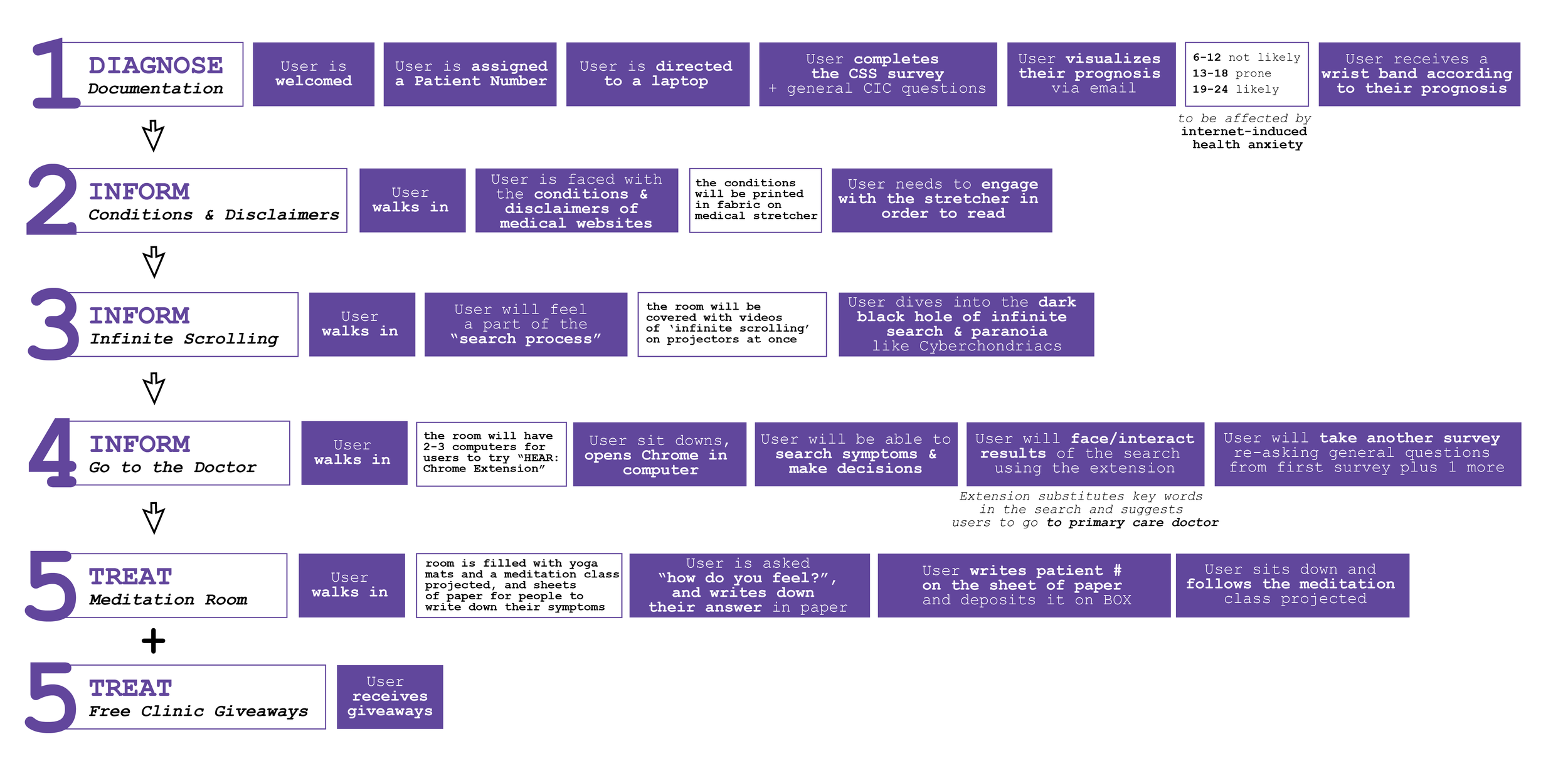 User-Journey-Paper-Final.png