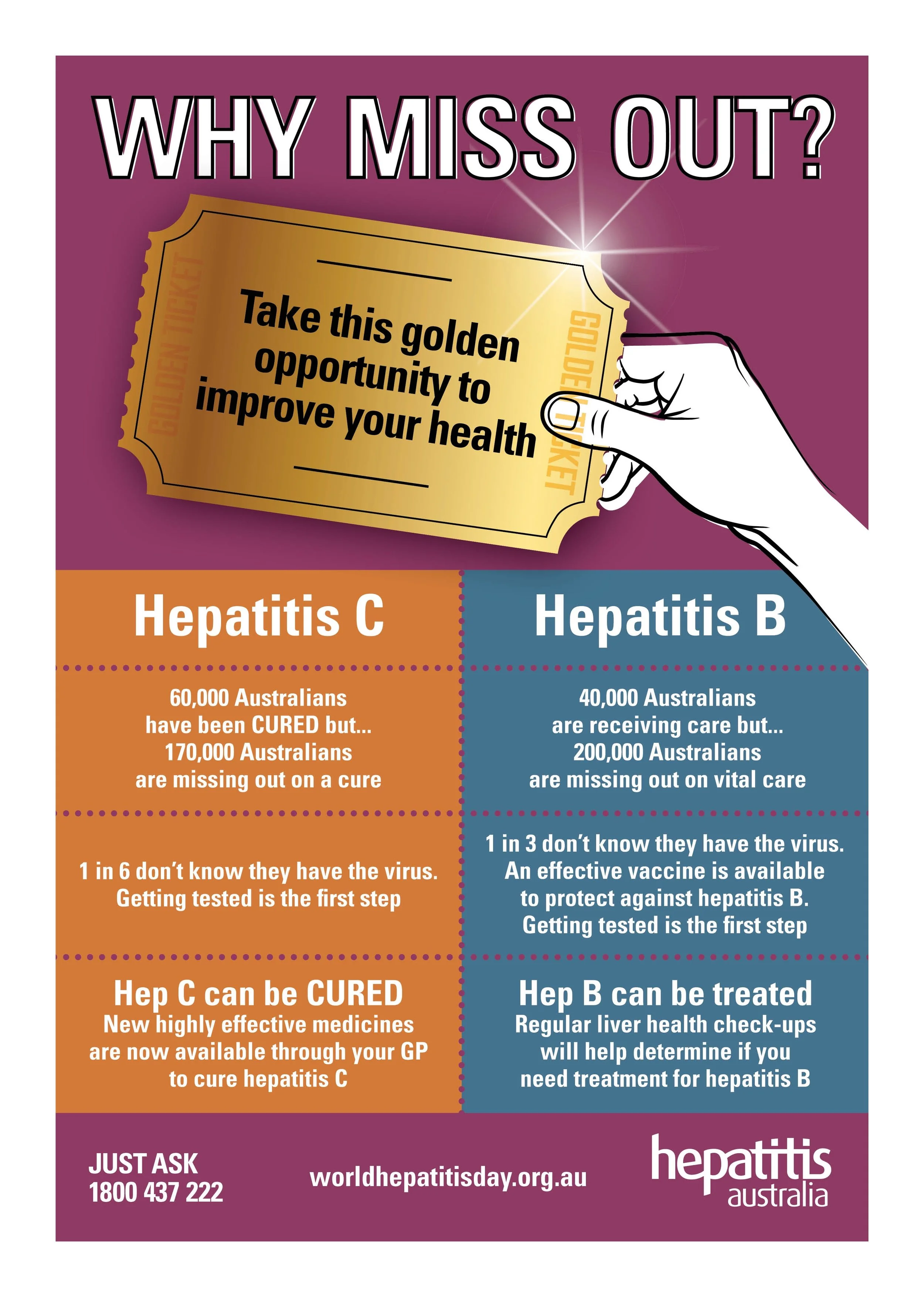 Hepatitis c treatment 2020,Infographic Australia S World Hepatitis Day 2020
