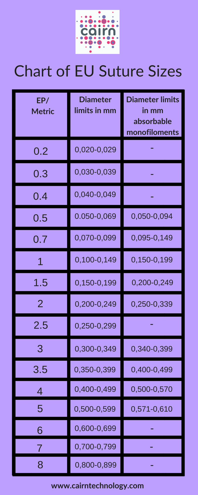 Suture Size Chart