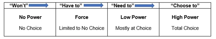 range of engagement.jpg
