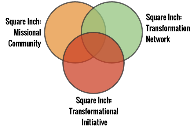 A renewed mental model for Square Inch as a ministry in Houston's historic Third Ward.