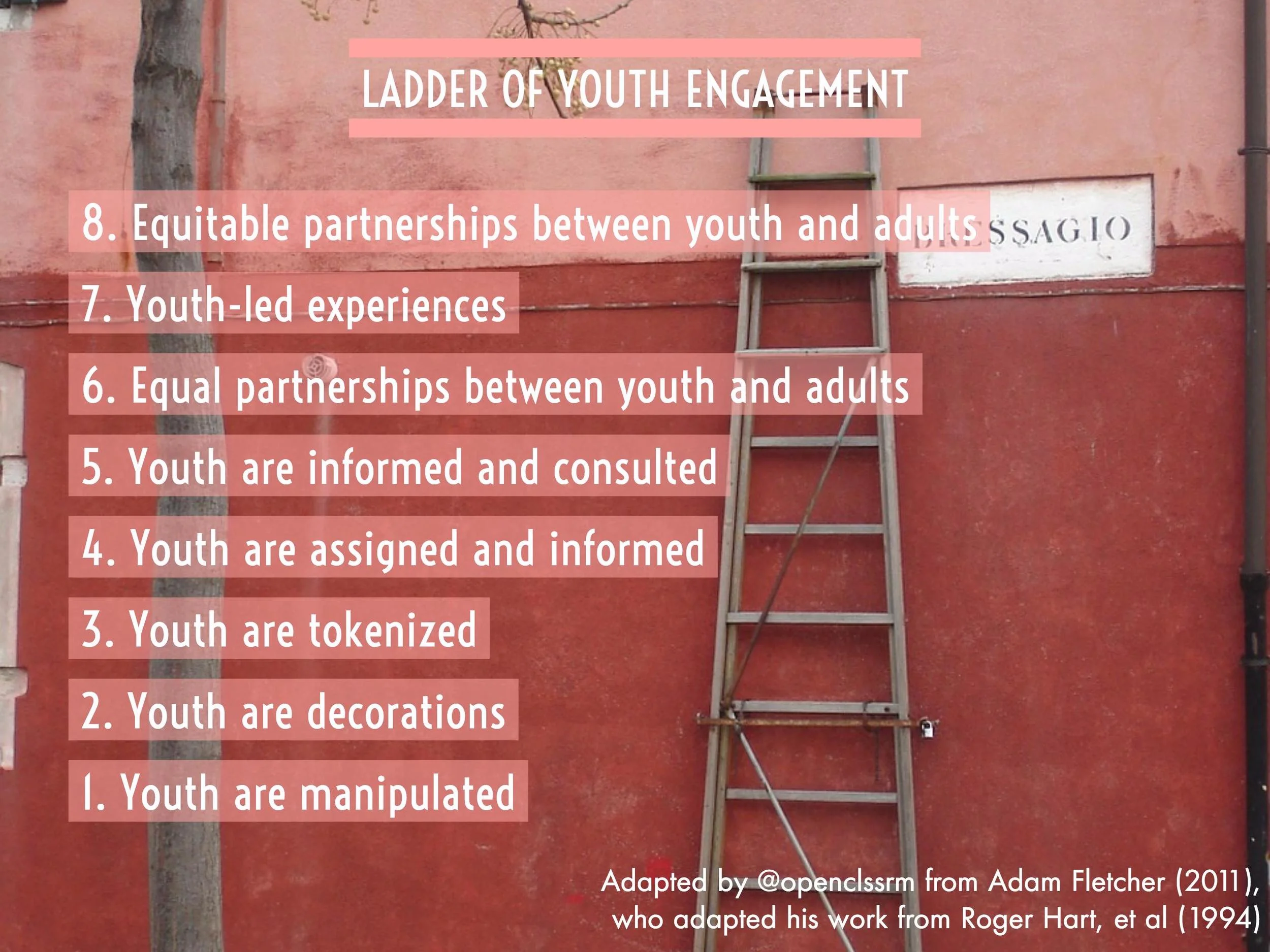 The Hart's Ladder framework is a simple way to think about the different levels of engagement youth might have in your learning design process.