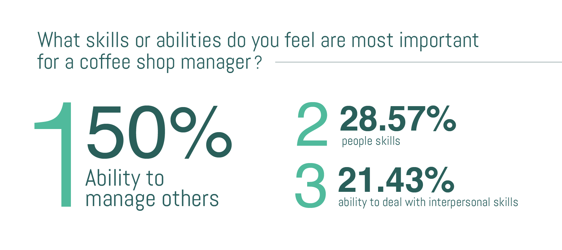 SCI-Coffee Shop Manager - Articles-01.png