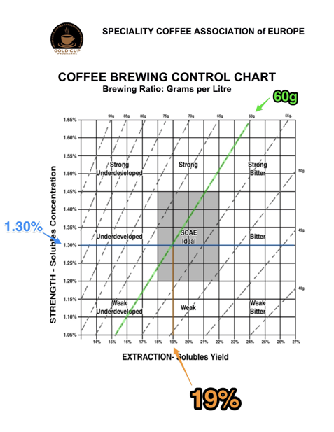 Coffee Grind Number Chart