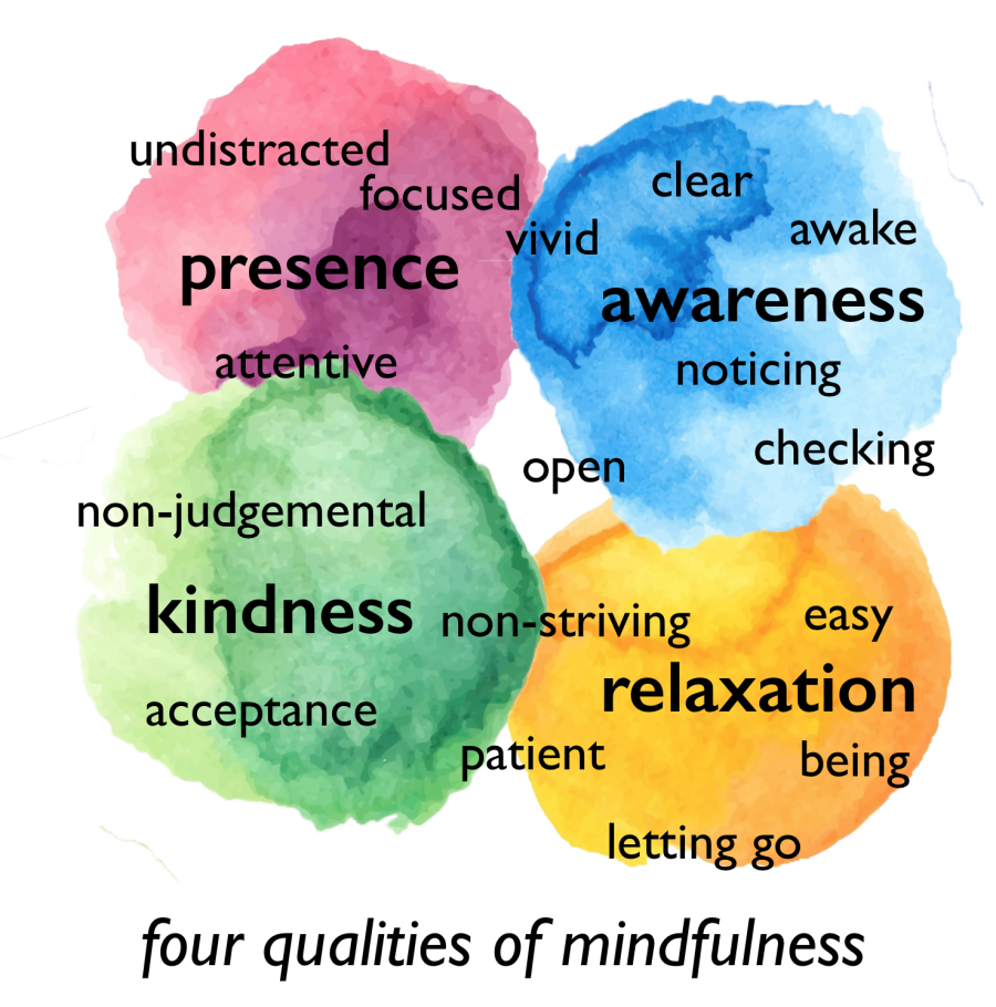 p-a-r-k-4-qualities-of-mindfulness.png