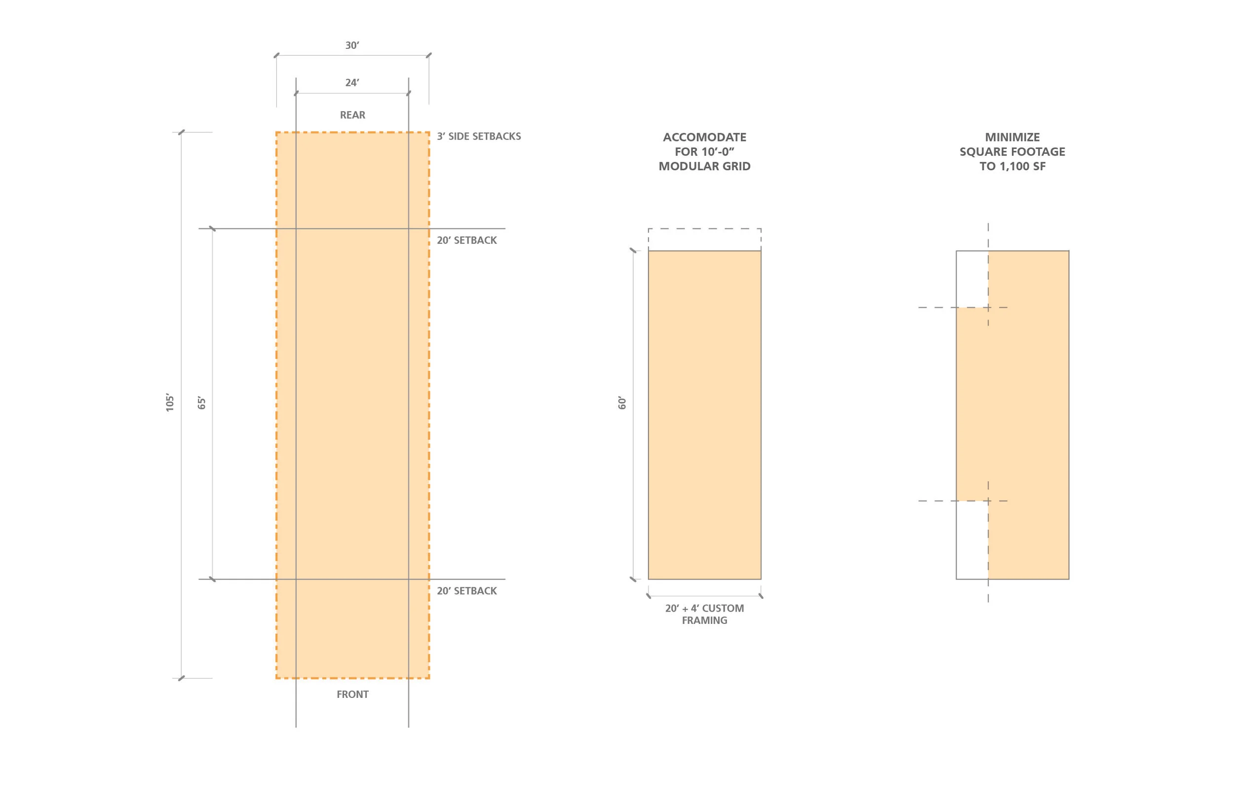 Zoning Diagram.jpg
