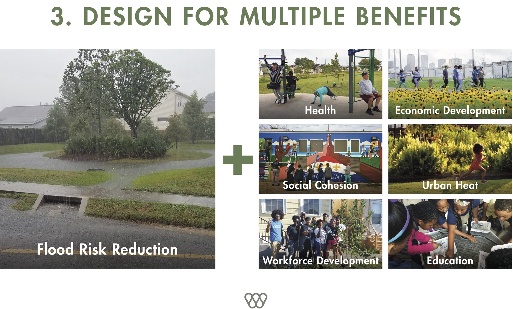 One design decision can open up opportunities for many more. Image source: The Water Institute of the Gulf