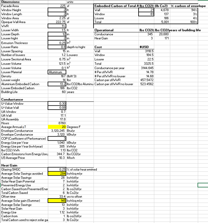 Excel Spreadsheet used for Calculations