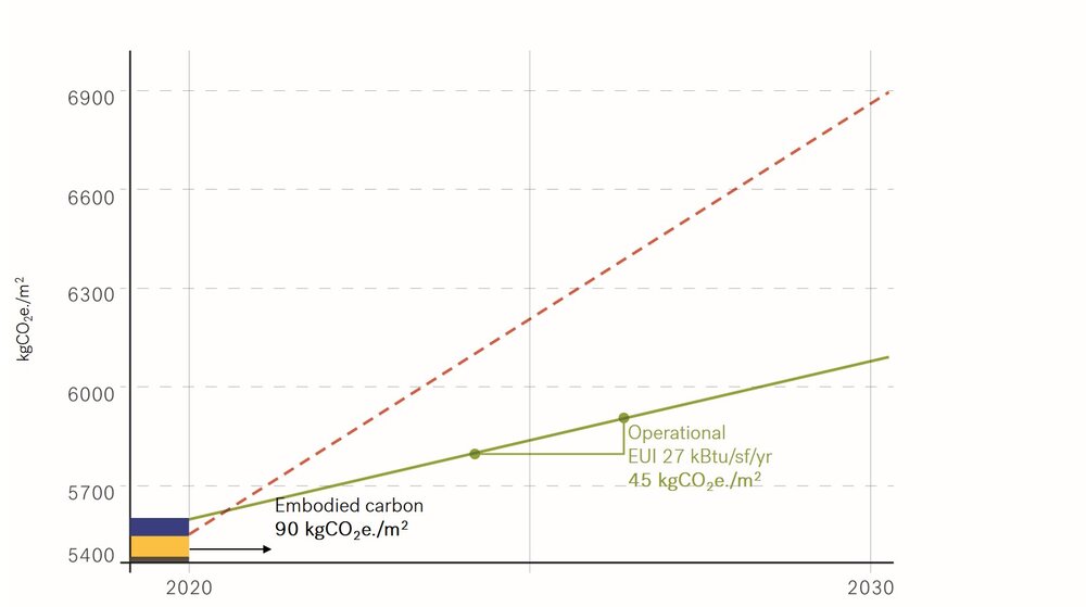 LWCC carbon payback graph.jpg