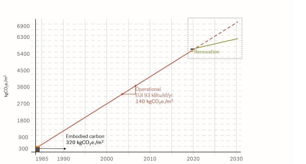 LWCC renovation graph.jpg