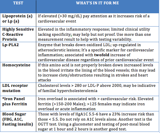 * Included in an Iron panel: serum iron, TIBC, UIBC iron saturation aka transferrin saturation