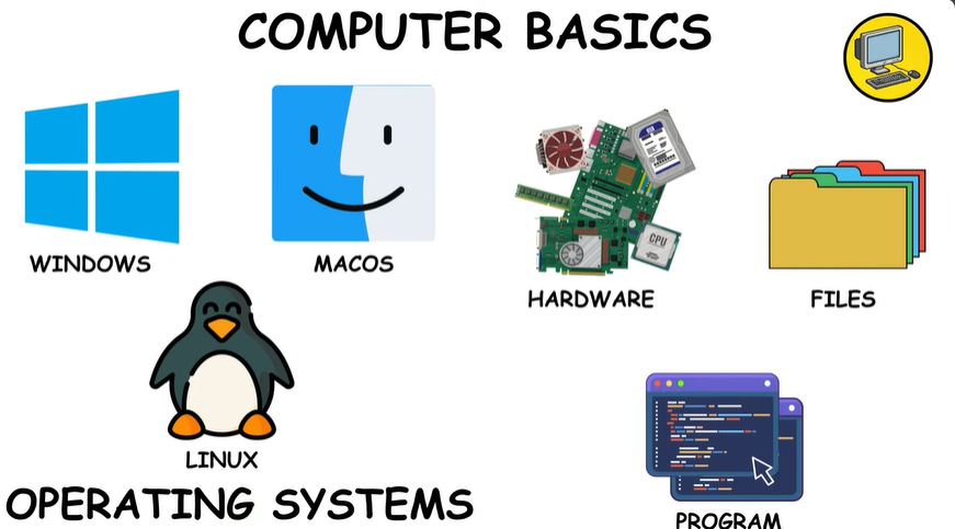 Ethical Hacking Explained in 6 Minutes