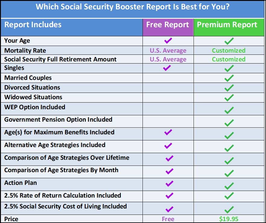 Social Security Comparison Chart