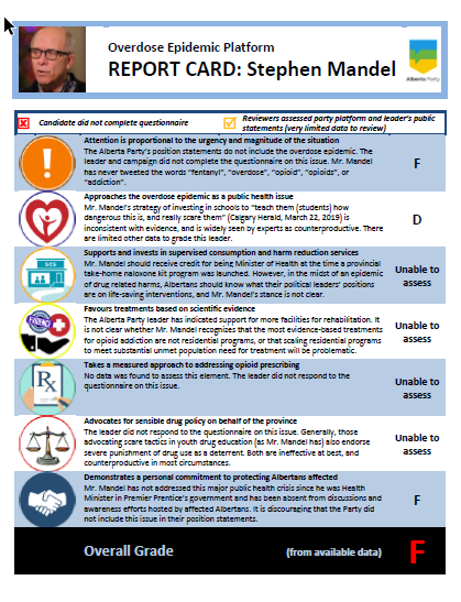 2019-04-03 14_05_14-Election 2019 OD Epidemic Report Cards - MANDEL.pdf - Adobe Acrobat Reader DC.png