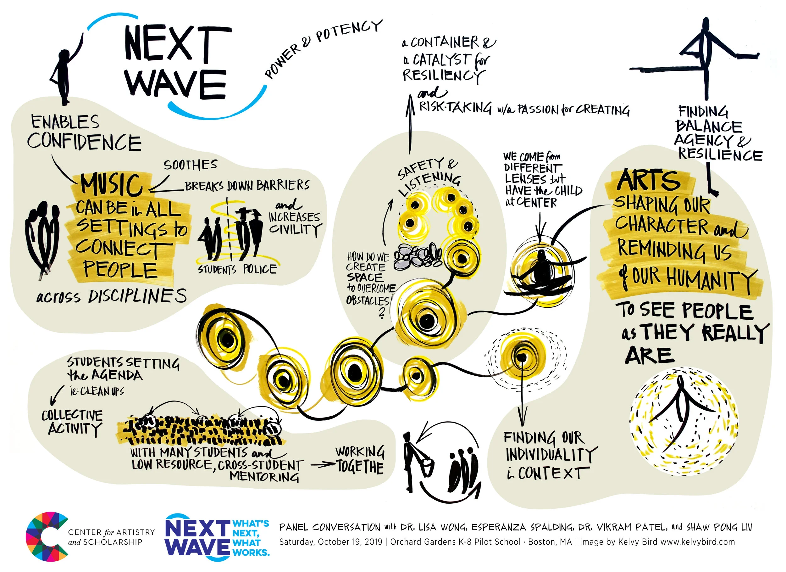 The Next Wave Summit, October 19, 2019